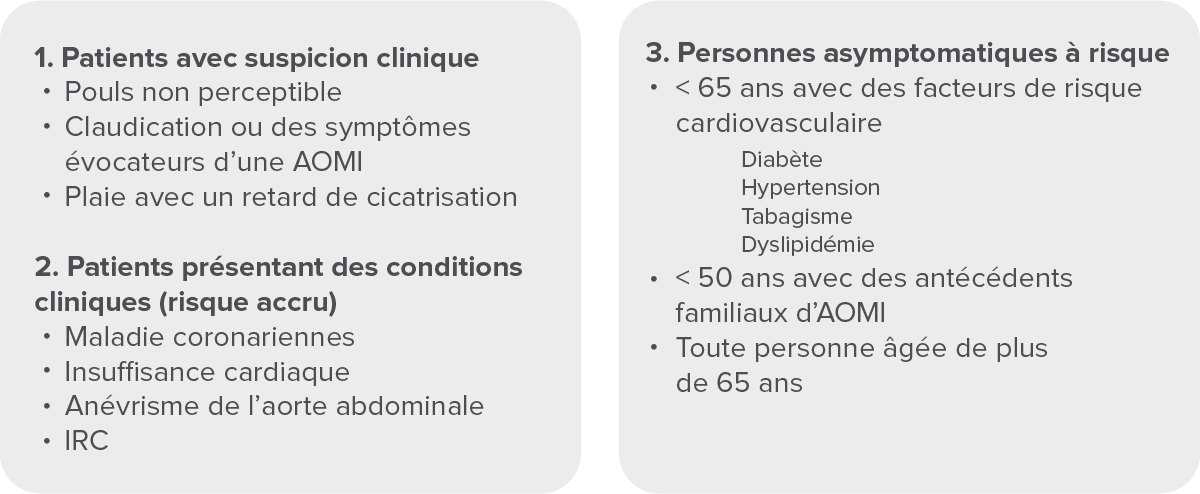 Les recommandations de l’ESC indiquent une mesure précoce de l’IPS pour