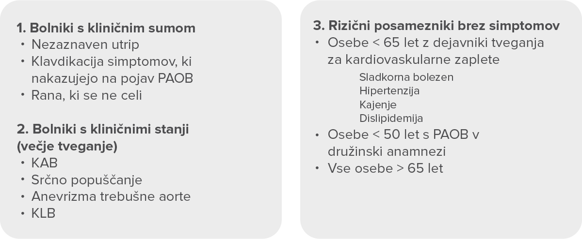 Rizične skupine za periferno arterijsko bolezen (PAB) skladno s smernicami združenja ESC.