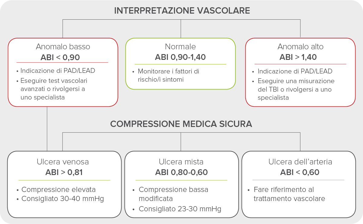 Valori-di-riferimento-dellABI-della-TASC-II