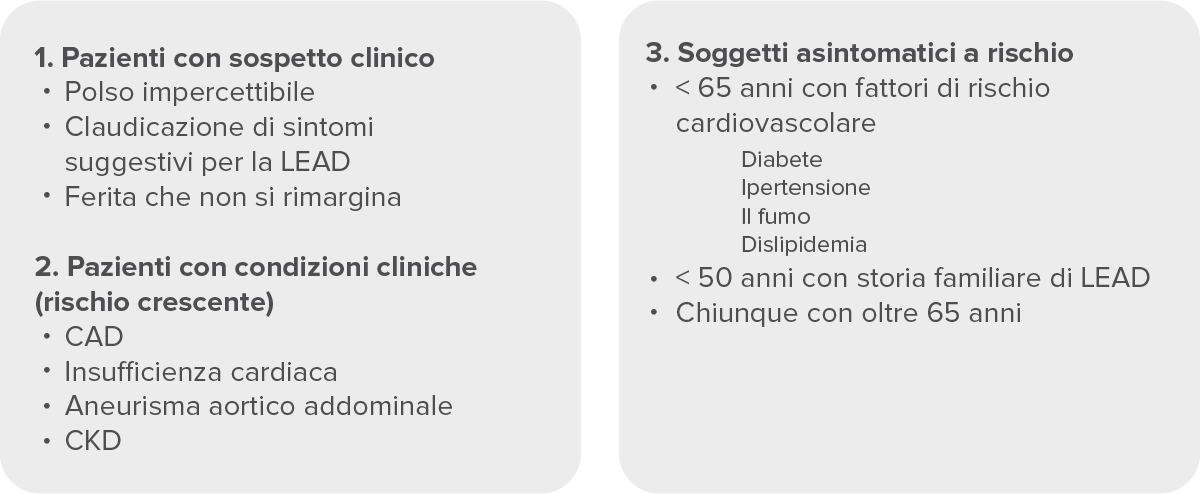 ruppi a rischio di arteriopatia periferica (PAD) secondo le linee guida della SEC.