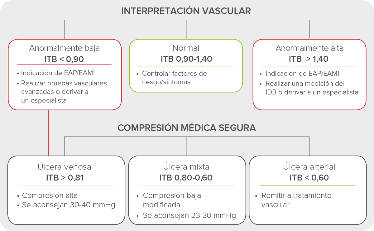 Valores-de-referencia-del-ITB-del-TASC-II