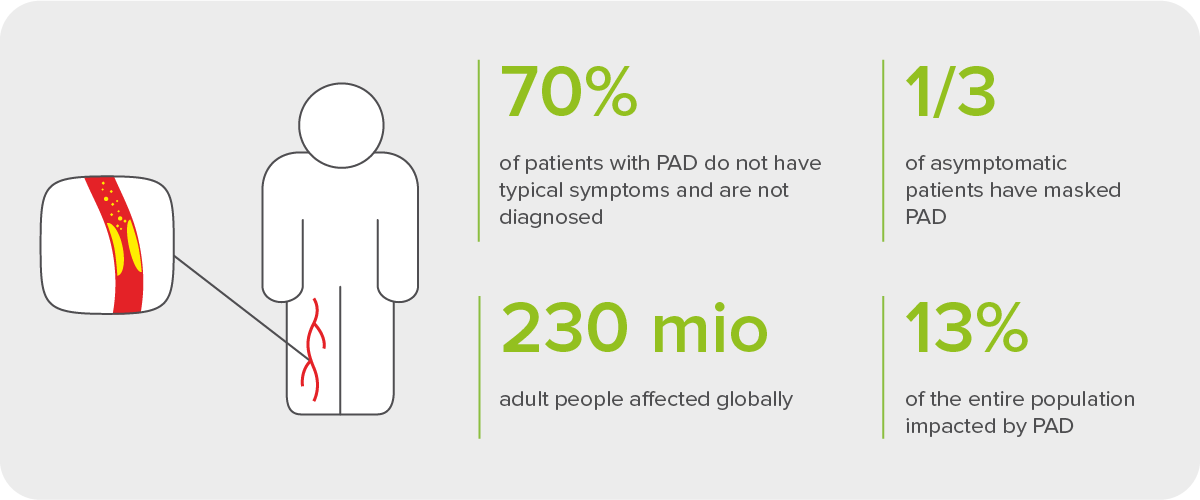 PAD-an-underdiagnosed-condition