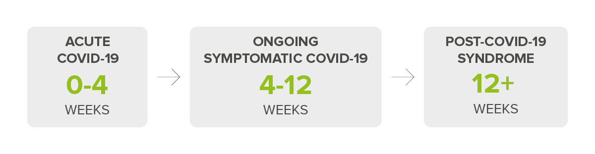 what-is-long-covid_eng