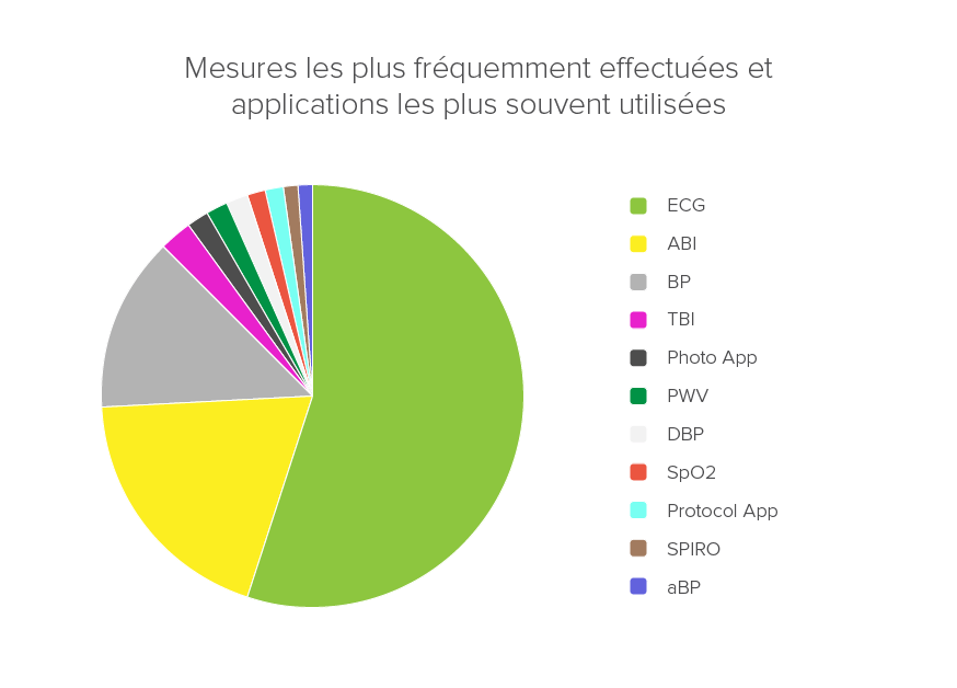 Mesures-les-plus-frequemment-effectuees-et-applications-les-plus-souvent-utilisees