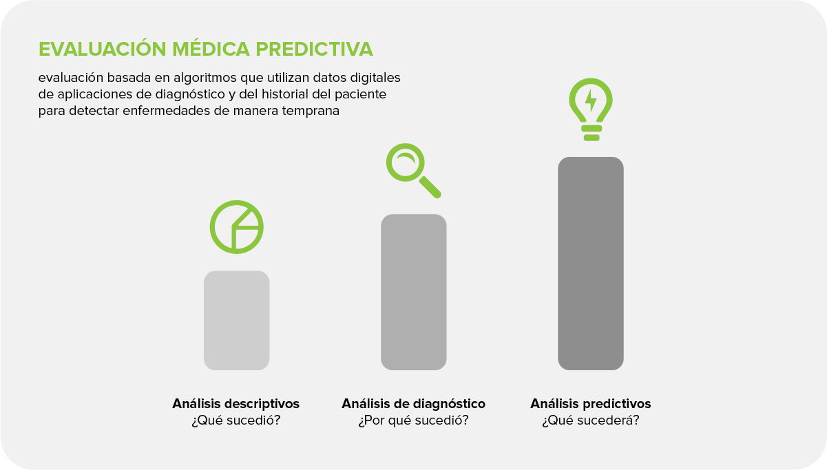 ¿Qué son las evaluaciones médicas predictivas?