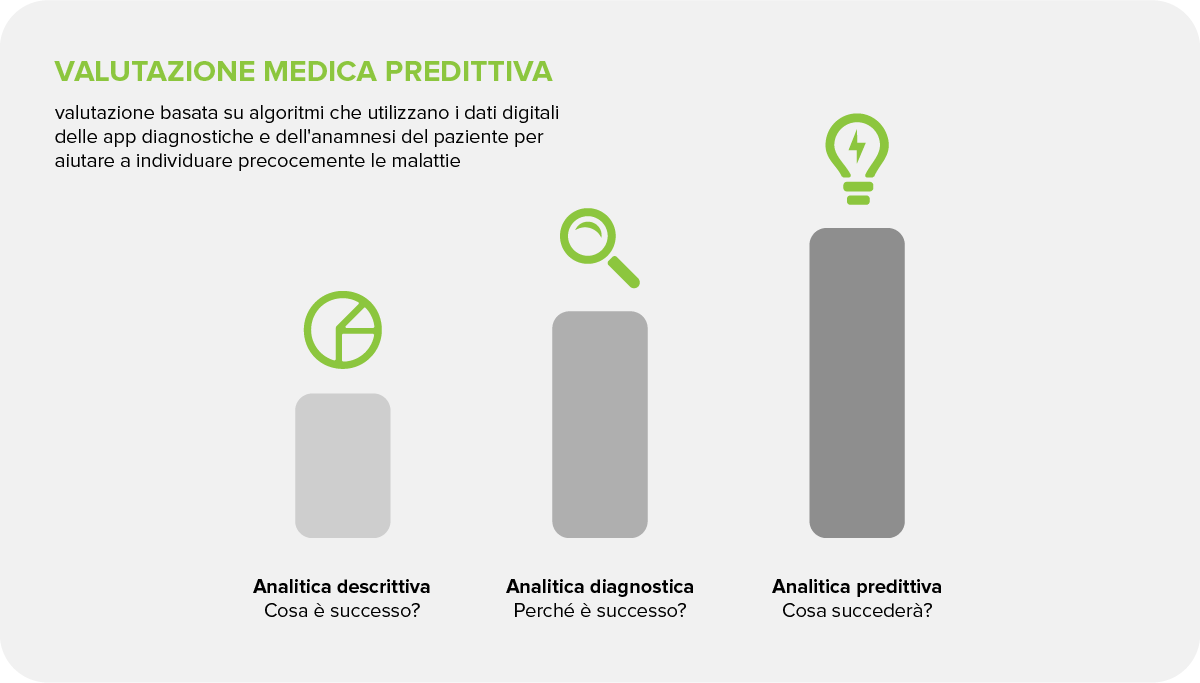 Che cos’è la valutazione medica predittiva?