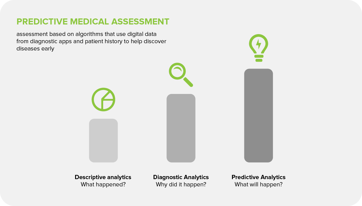 predictive-medical-assessment