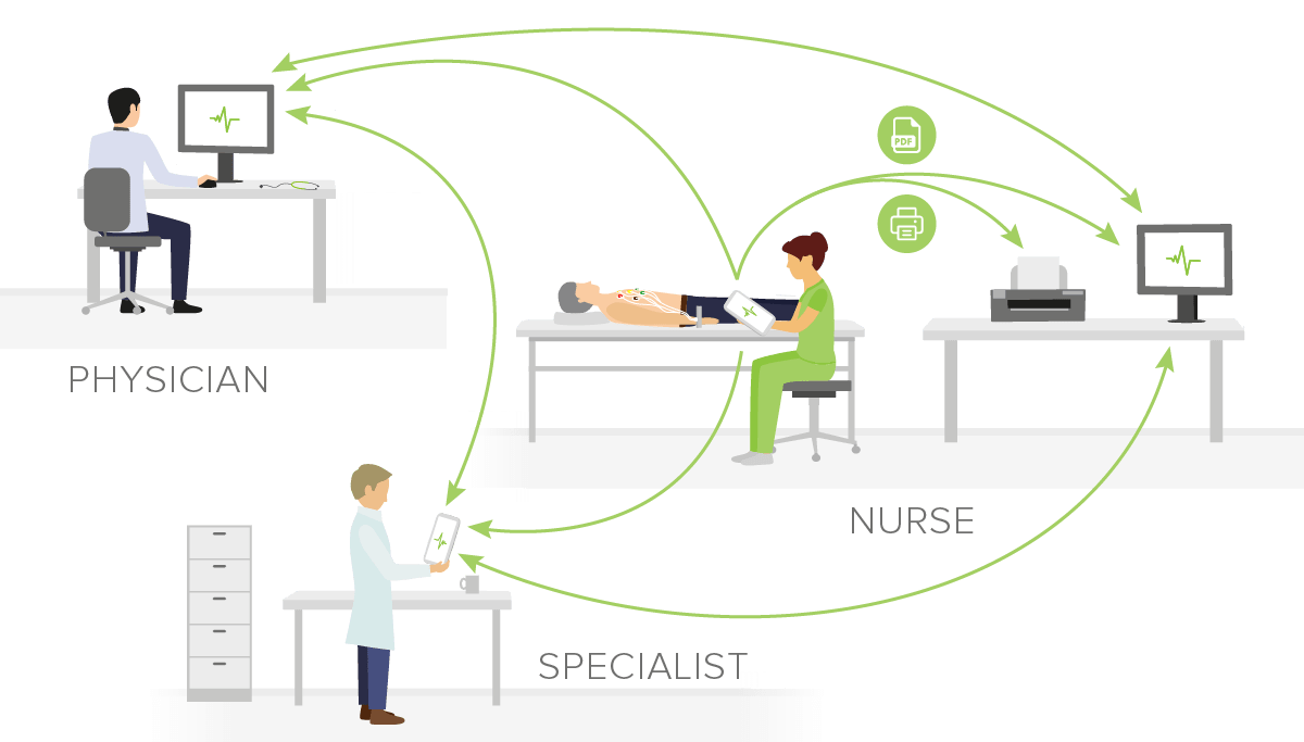 Challenges and trends in telemedicine