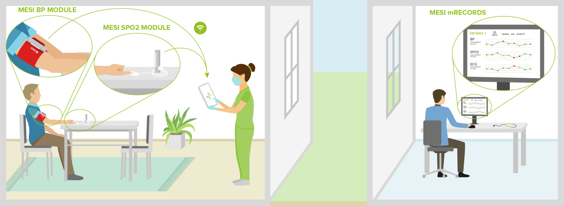 Assisted teleconsultation