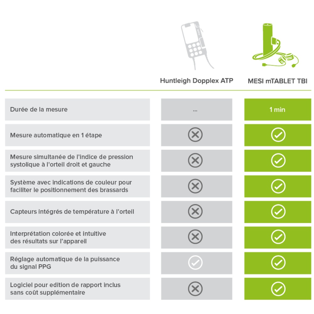 Pourquoi choisir MESI mTABLET TBI ?