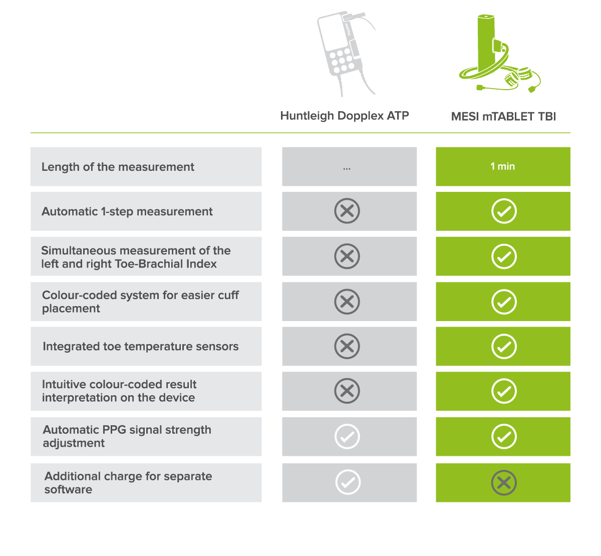 Why MESI mTABLET TBI?