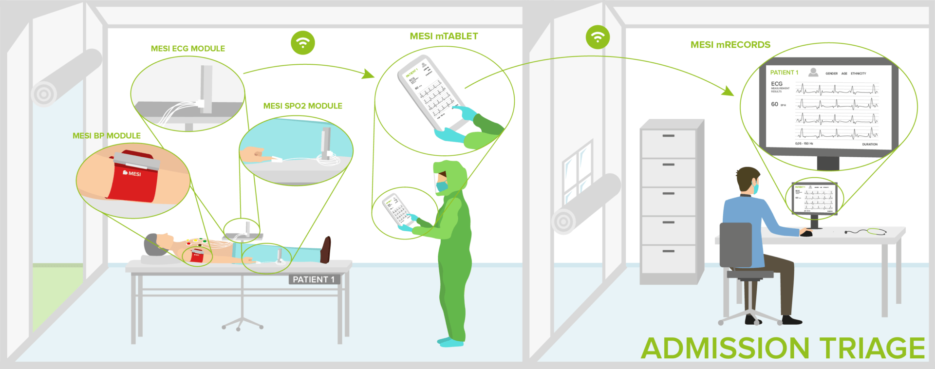 Complete pre-admission triage