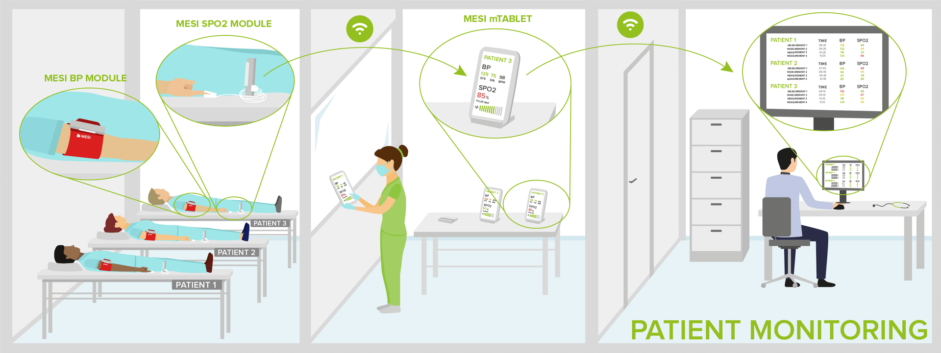 Wireless patient monitoring