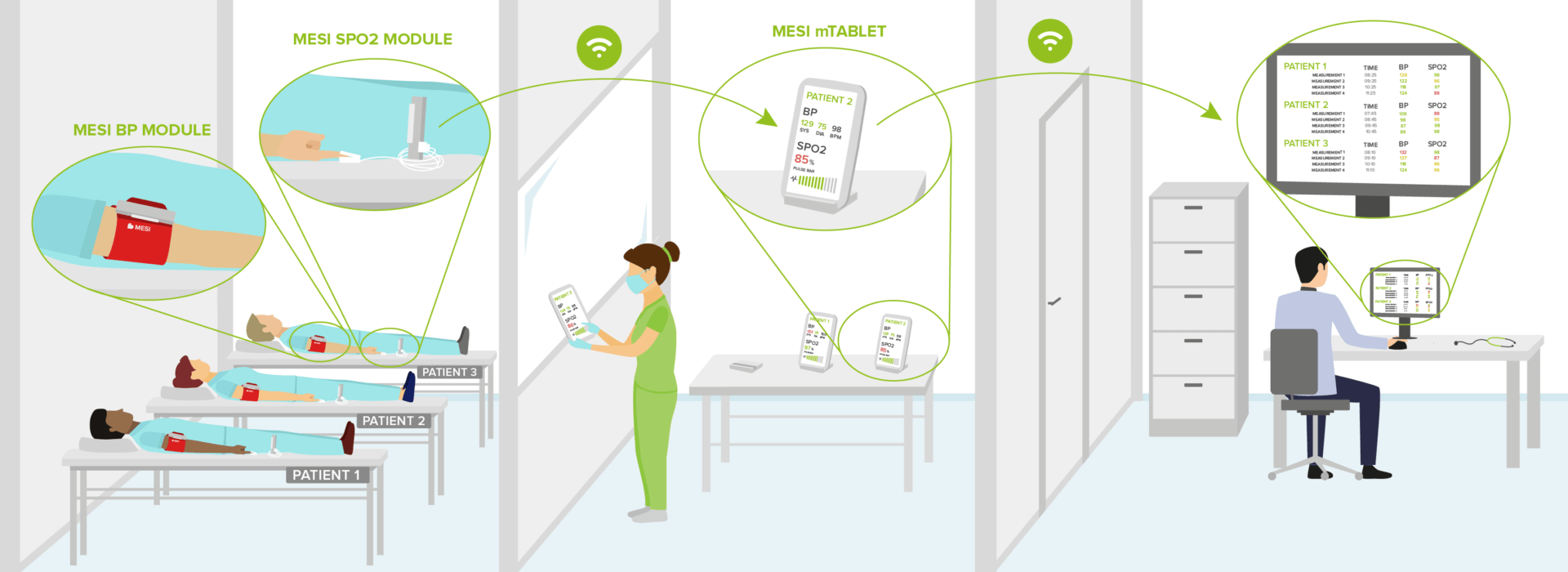 Monitoreo de cabecera para hospitalización estándar