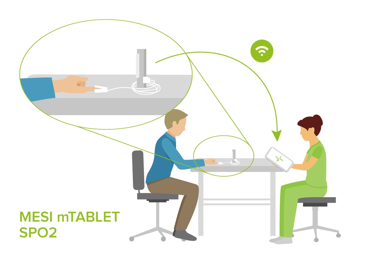 MESI mTABLET SPO2