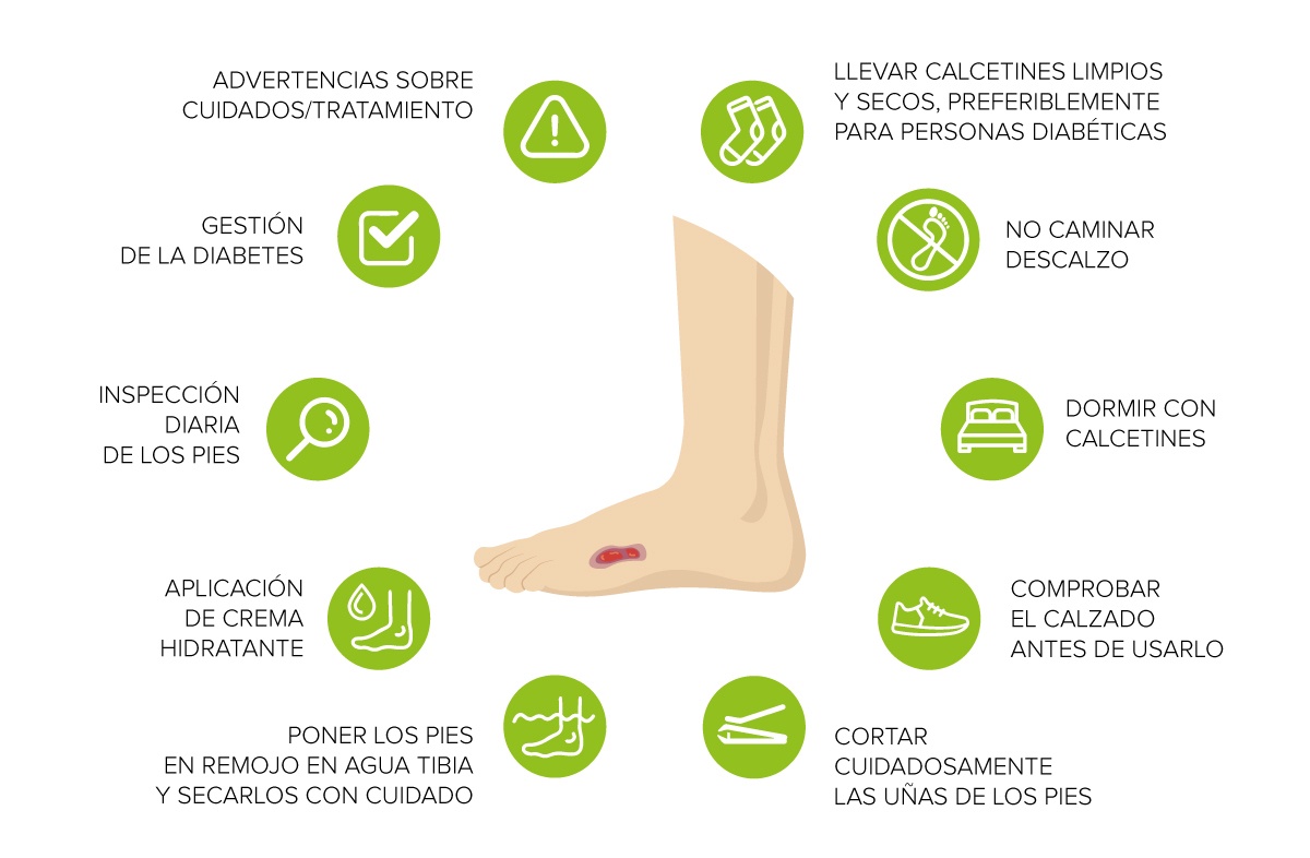 Cuidados del pie diabético