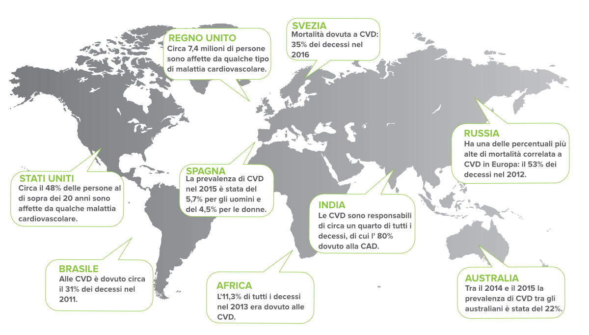 La prevalenza dell’arteriopatia periferica