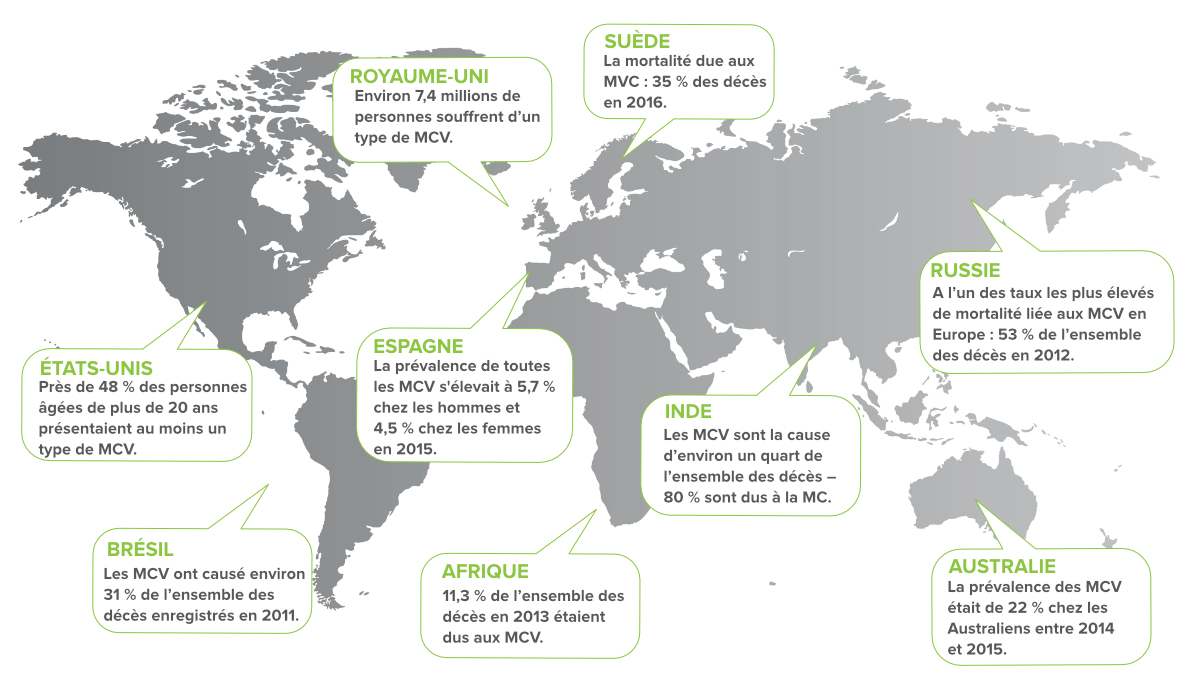 La prévalence de l’artériopathie oblitérante des membres inférieurs