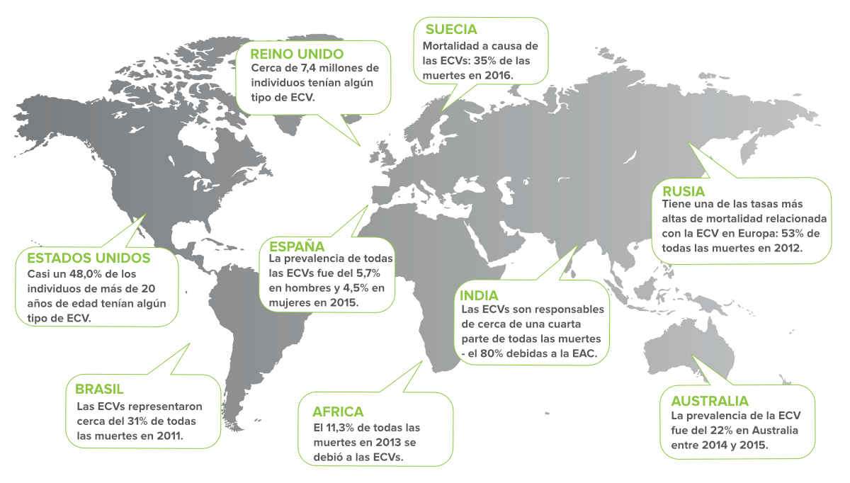 Prevalencia de la Enfermedad Arterial Periférica (EAP)