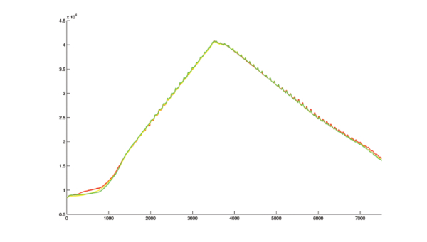 Simultaneous cuff inflation