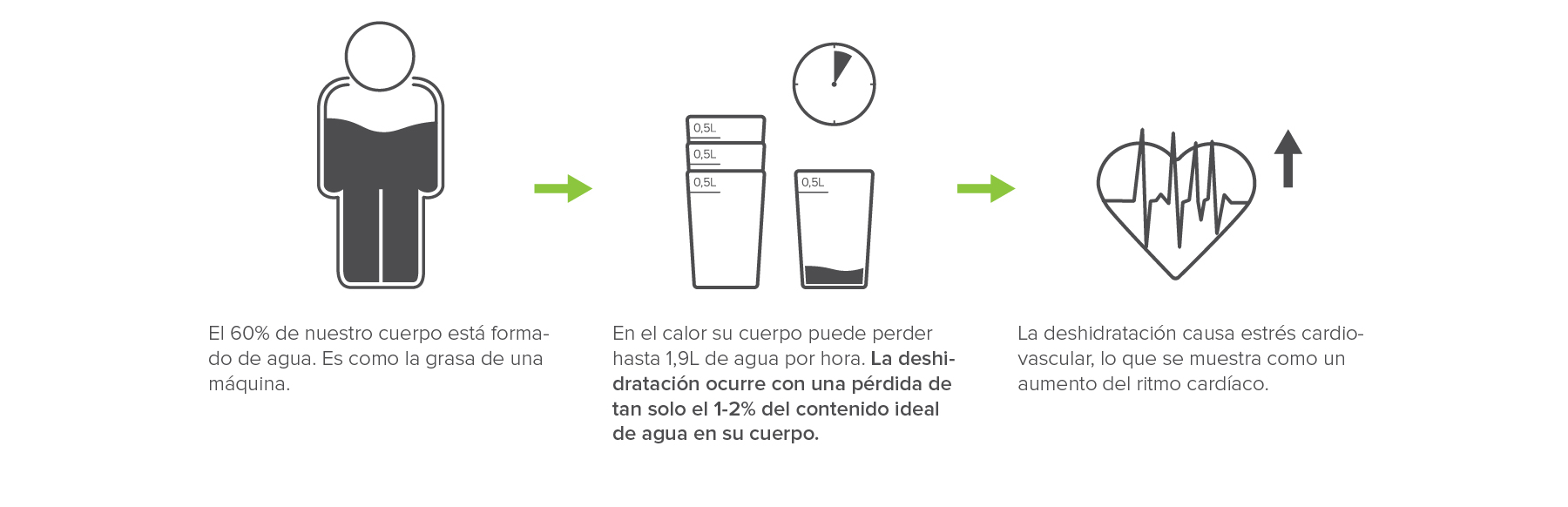 8-consejos-de-verano-para-la-salud-cardiovascular-2