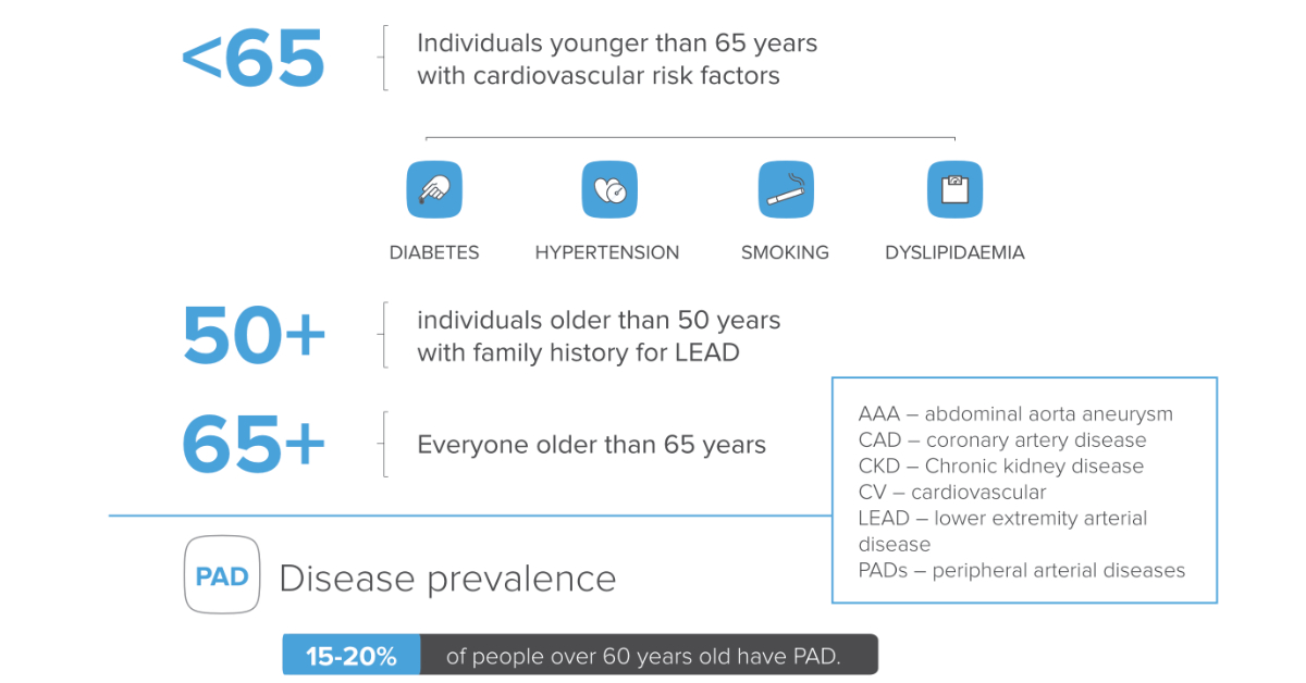 what-is-peripheral-arterial-disease-pad-3