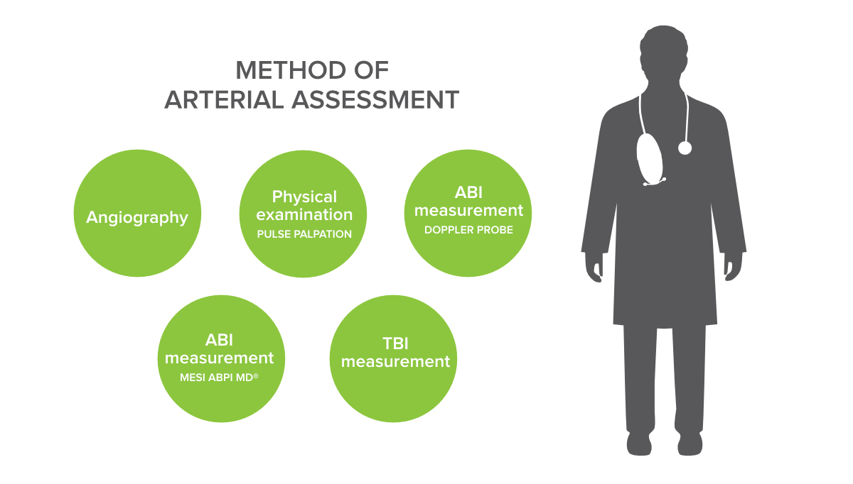 Clinical-assessment-of-patients-with-peripheral-arterial-disease