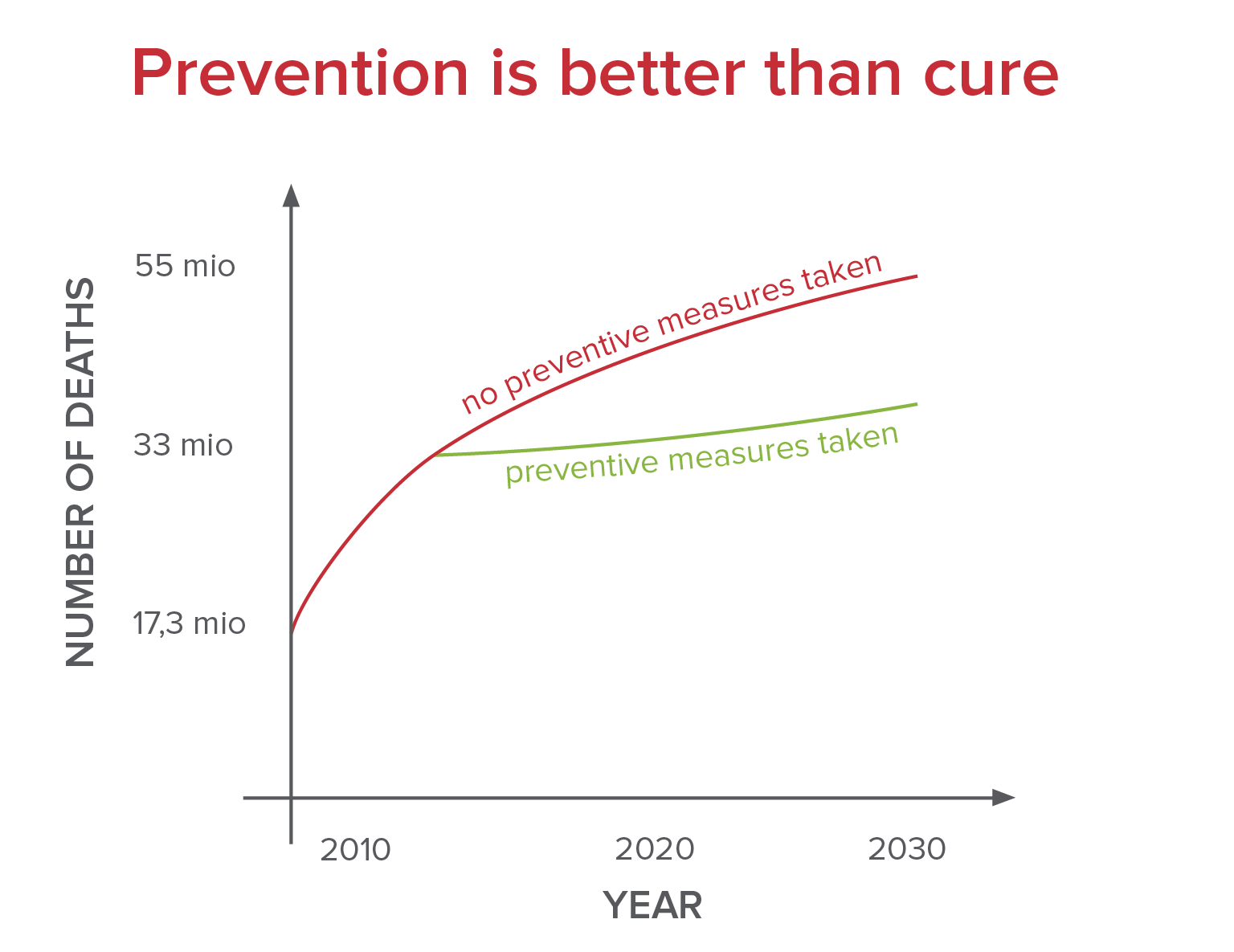 prevention-is-better-than-cure