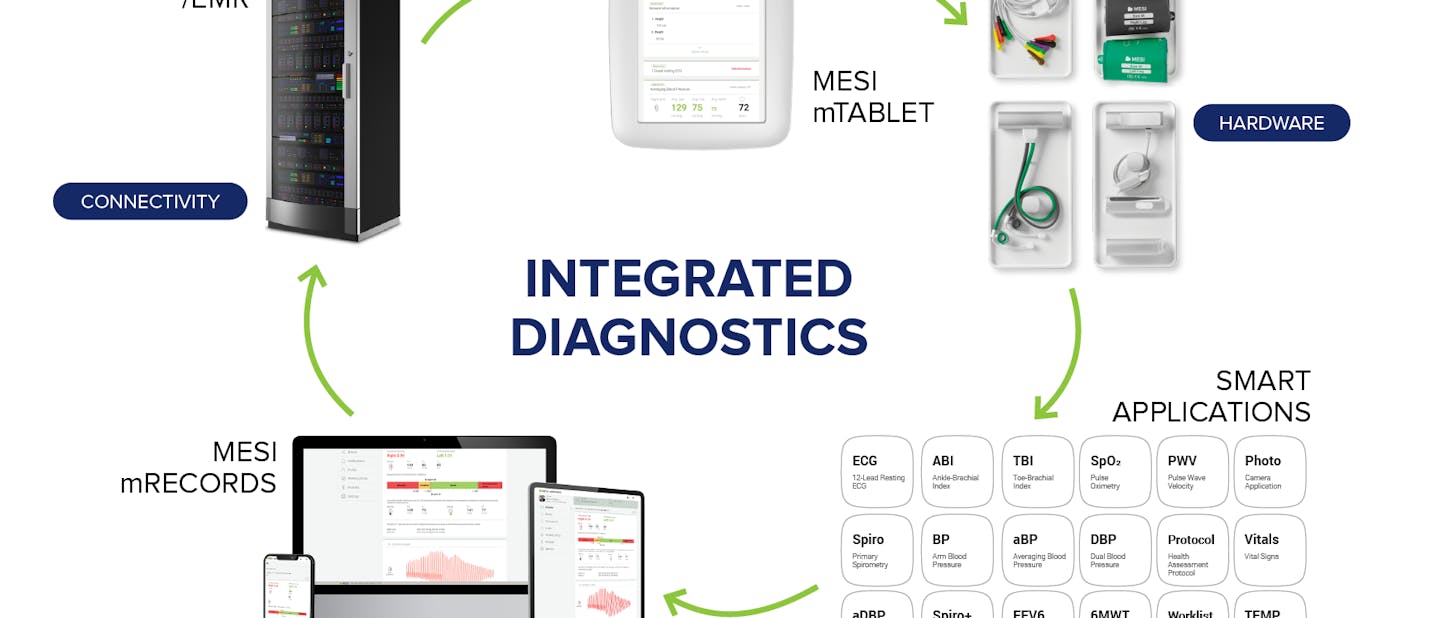 MESI's Integrated Diagnostics