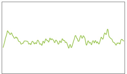 MESI mTABLET ABI - Pulse waveform - Image 03