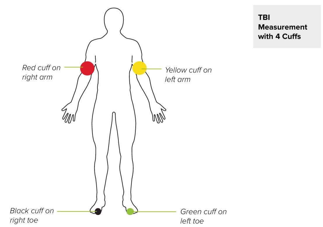 TBI Measurement with 4 Cuffs