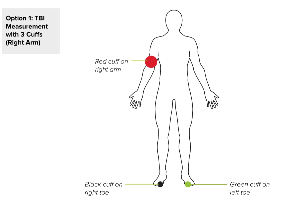 MESI mTABLET TBI - Option 1 TBI Measurement with 3 Cuffs (Right Arm)