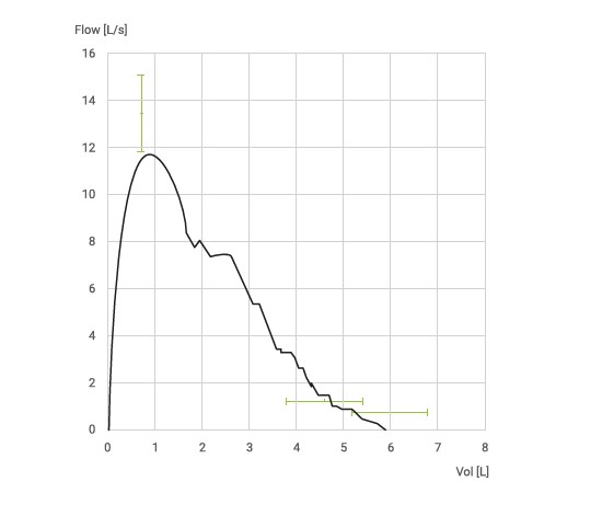 MESI mTABLET SPIRO - Prediction model target values