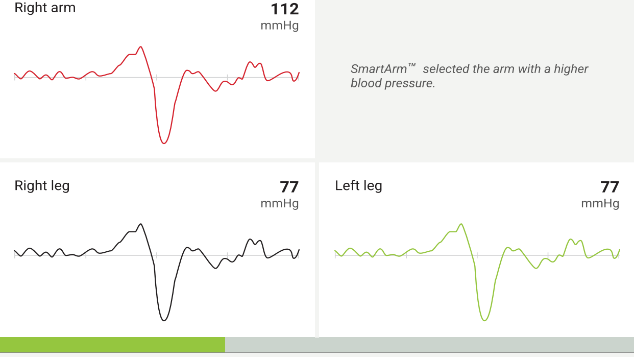 MESI ABPI MD measurement