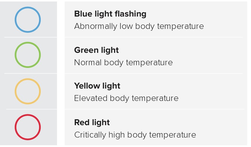 MESI mTABLET Thermo - Contact probe body temperature indicators