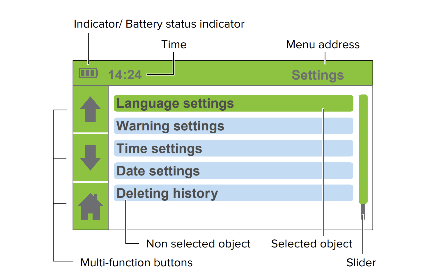 ABPI MD interface