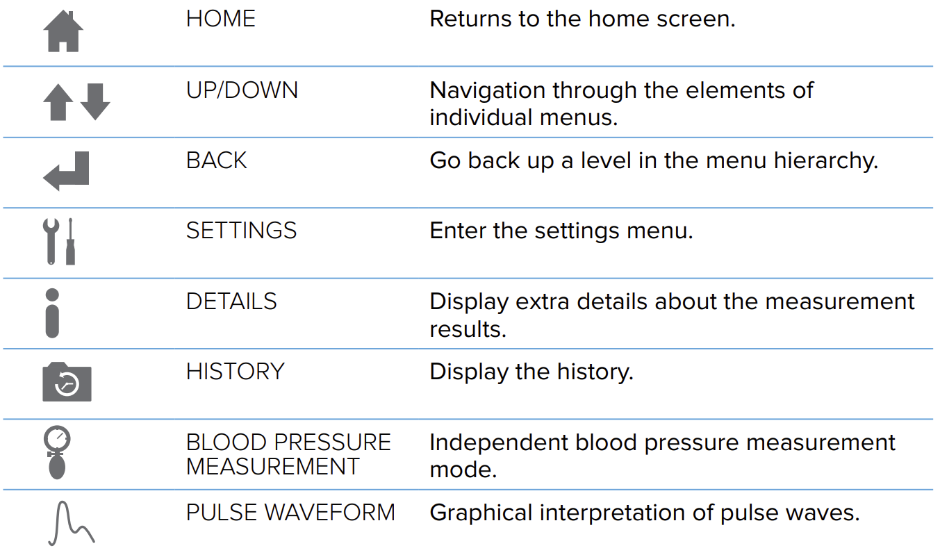 Multi-function buttons