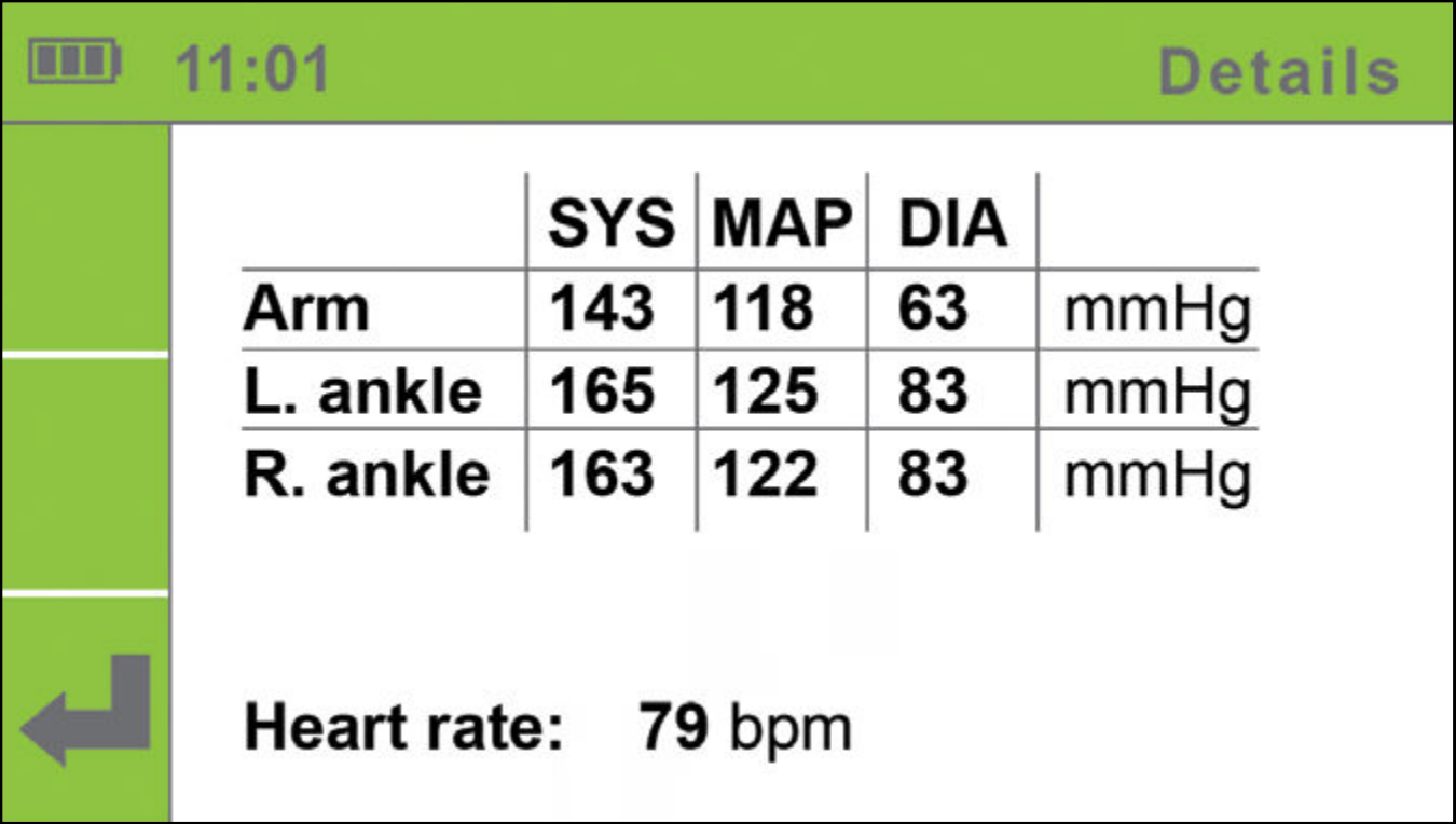 ABPI MD detailed result