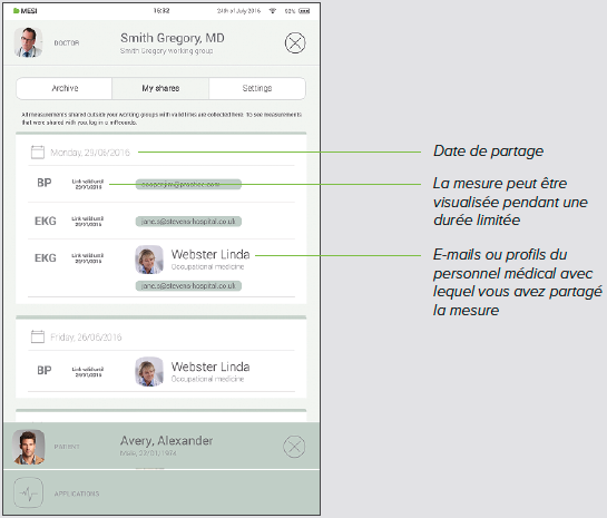 RÉSULTATS PARTAGÉS