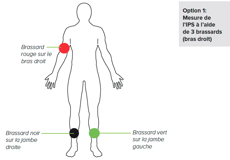 Positionnement des brassards-2
