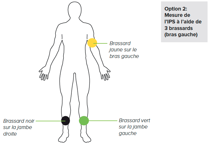 Positionnement des brassards-3