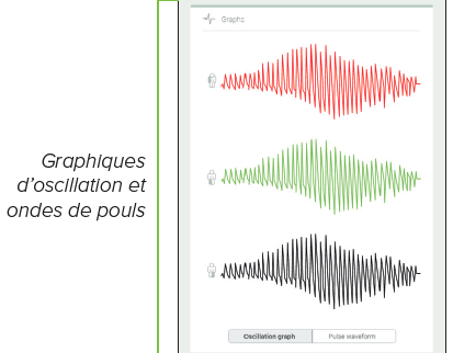 Analyser-la-mesure-de-lips-2