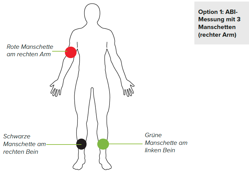 MANSCHETTENPOSITIONIERUNG2