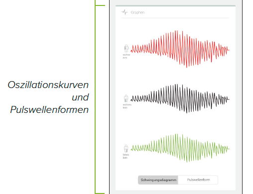 ÜBERPRÜFUNG EINER ABI-MESSUNG-2