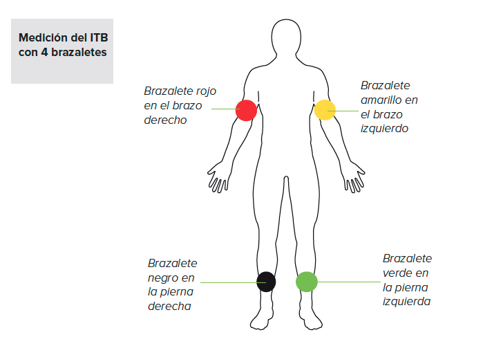 COLOCACIÓN DEL BRAZALETE1