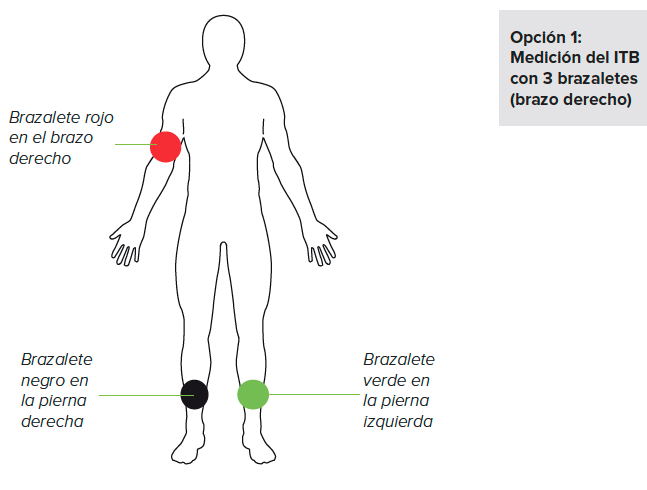 COLOCACIÓN DEL BRAZALETE2