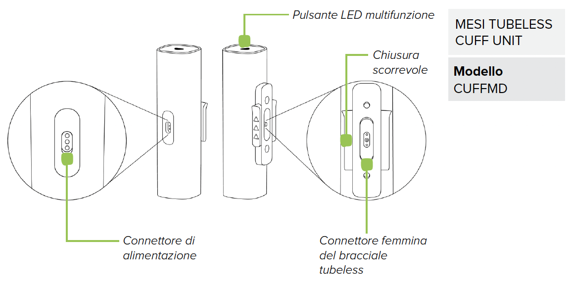 Contenuto della confezione1