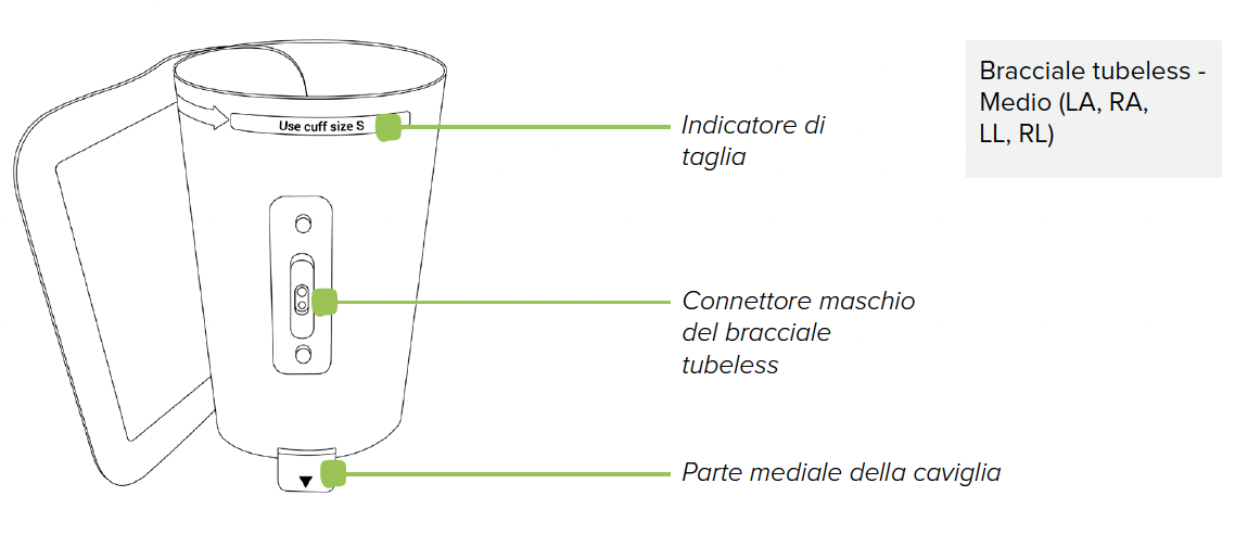 Contenuto della confezione2
