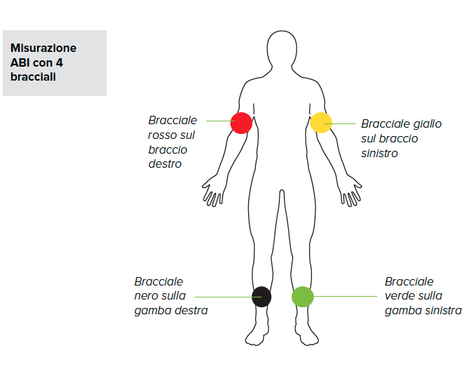 EFFETTUARE UNA MISURAZIONE ABI-1