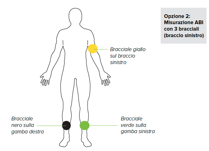 EFFETTUARE UNA MISURAZIONE ABI-3